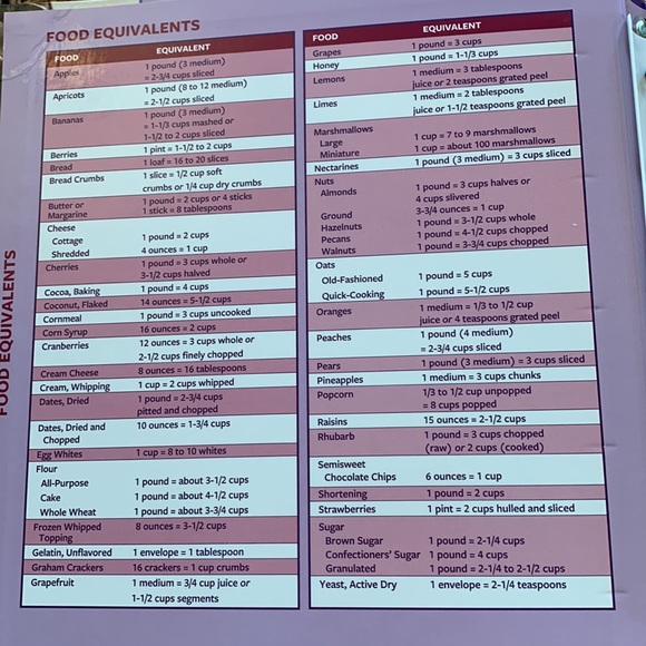 Cooking Book - Picture 3 of 17